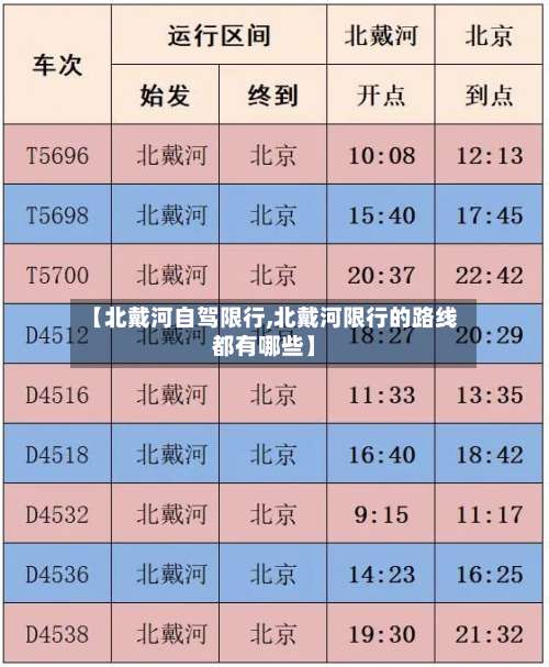 【北戴河自驾限行,北戴河限行的路线都有哪些】