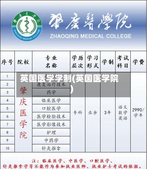 英国医学学制(英国医学院)