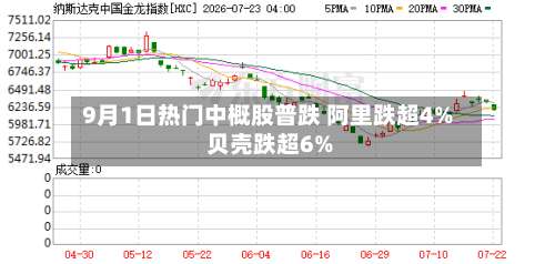 9月1日热门中概股普跌 阿里跌超4% 贝壳跌超6%-第3张图片
