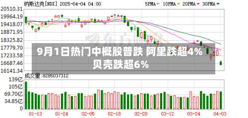 9月1日热门中概股普跌 阿里跌超4% 贝壳跌超6%