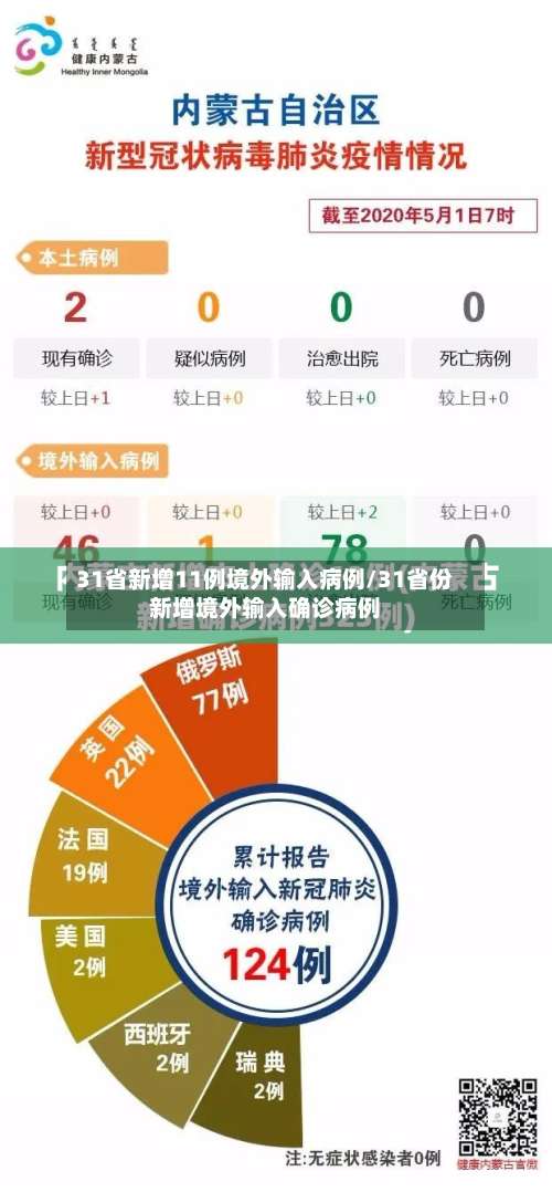 31省新增11例境外输入病例/31省份新增境外输入确诊病例
