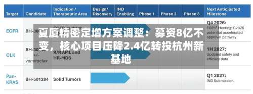 夏厦精密定增方案调整：募资8亿不变，核心项目压降2.4亿转投杭州新基地-第3张图片