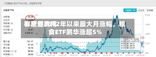 农产品费用有望创2012年以来最大月涨幅	，粮食ETF鹏华涨超5%-第3张图片