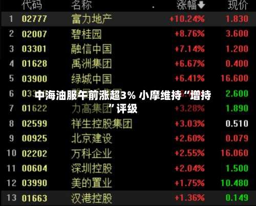 中海油服午前涨超3% 小摩维持“增持”评级-第2张图片