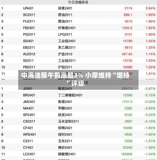 中海油服午前涨超3% 小摩维持“增持”评级-第1张图片