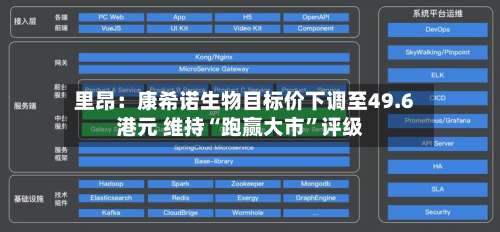 里昂：康希诺生物目标价下调至49.6港元 维持“跑赢大市”评级-第1张图片