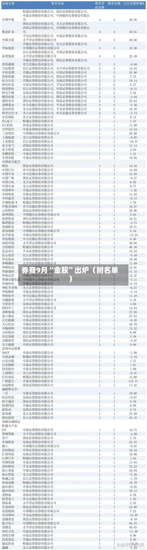 券商9月“金股”出炉（附名单）-第3张图片