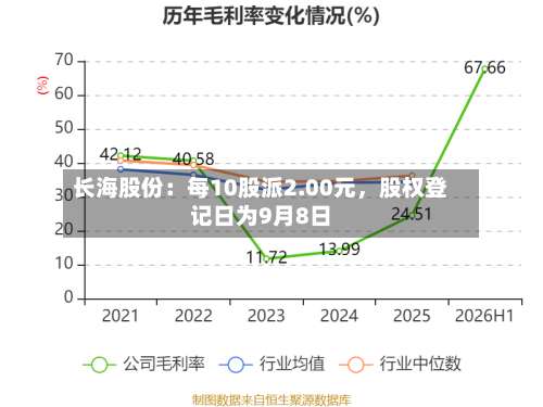 长海股份：每10股派2.00元，股权登记日为9月8日-第3张图片