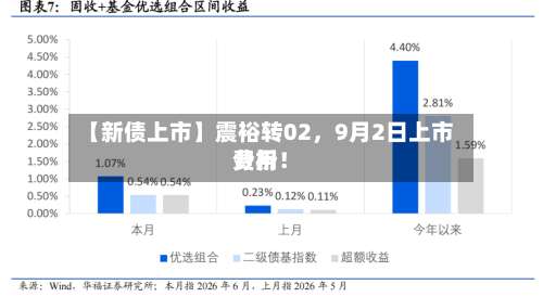 【新债上市】震裕转02，9月2日上市费用分析！-第3张图片