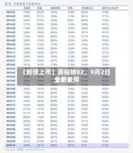 【新债上市】震裕转02，9月2日上市费用分析！-第2张图片