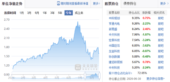 一天7只产品增聘！广发基金固收“一姐”下场救火