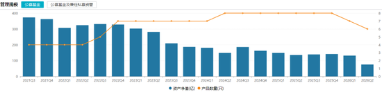 一天7只产品增聘！广发基金固收“一姐”下场救火