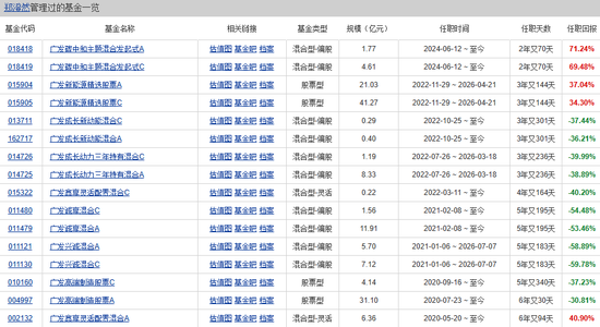 一天7只产品增聘！广发基金固收“一姐”下场救火