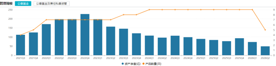 一天7只产品增聘！广发基金固收“一姐”下场救火