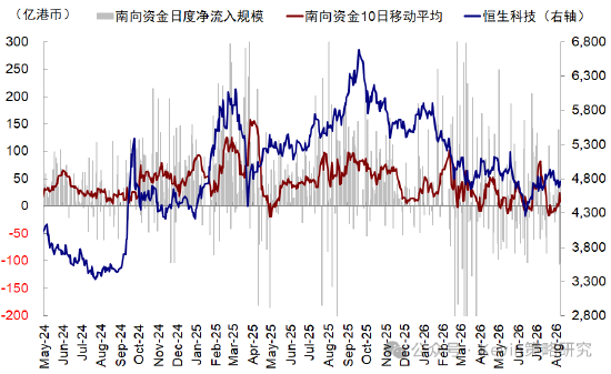 中金：美债扰动再起	，AI压力变大