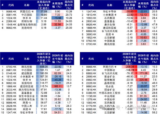 中金：美债扰动再起，AI压力变大