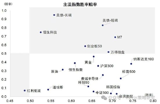 中金：美债扰动再起	，AI压力变大