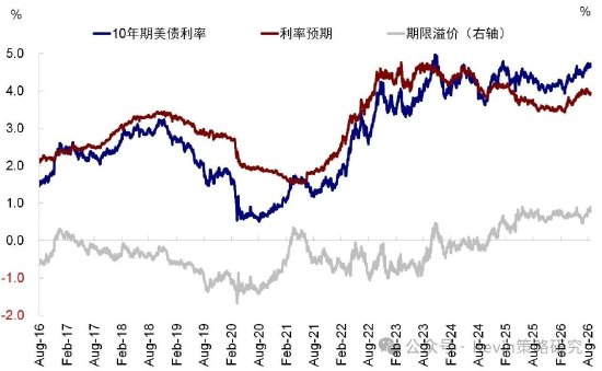 中金：美债扰动再起，AI压力变大