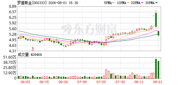 罗普斯金：拟与关联方共同投资设立控股子公司