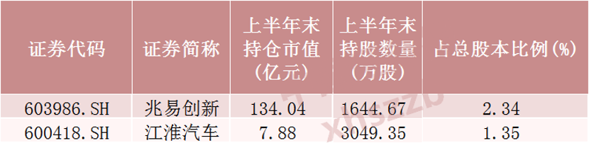 “超级牛散”，新进这些股票