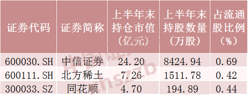 “超级牛散	”，新进这些股票