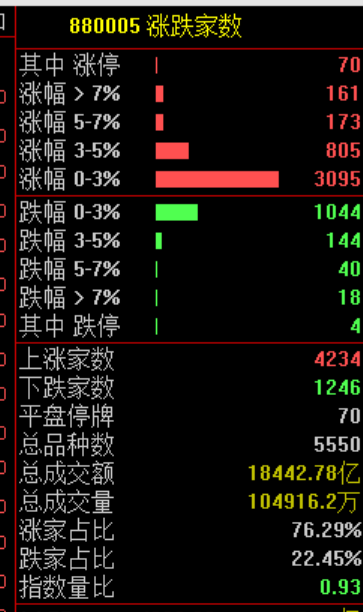 午后	，突然逆转！发生了什么？