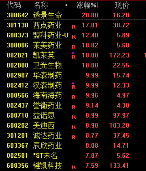 午后，突然逆转！发生了什么？