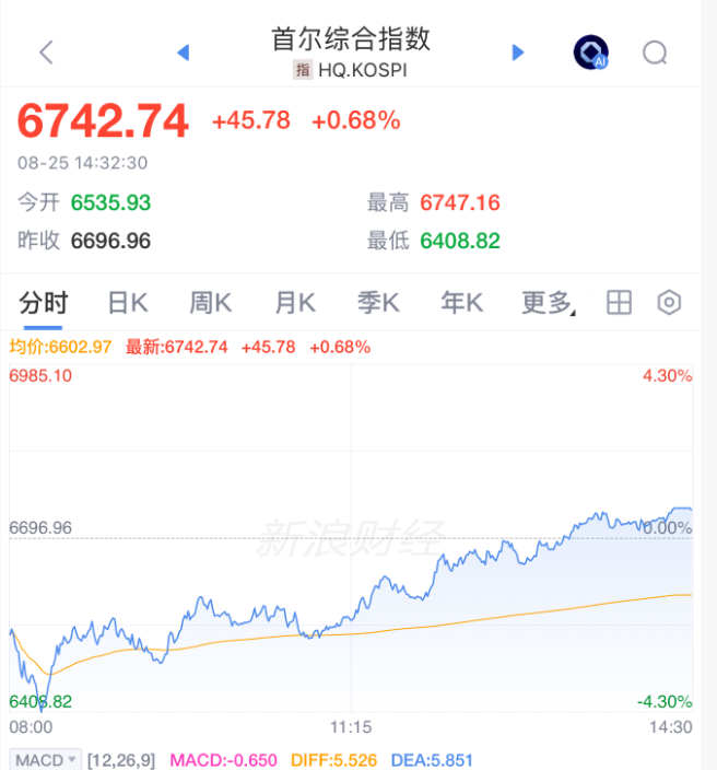 午后，突然逆转！发生了什么？