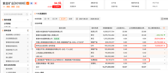 邓晓峰	，40亿元重仓两大周期股