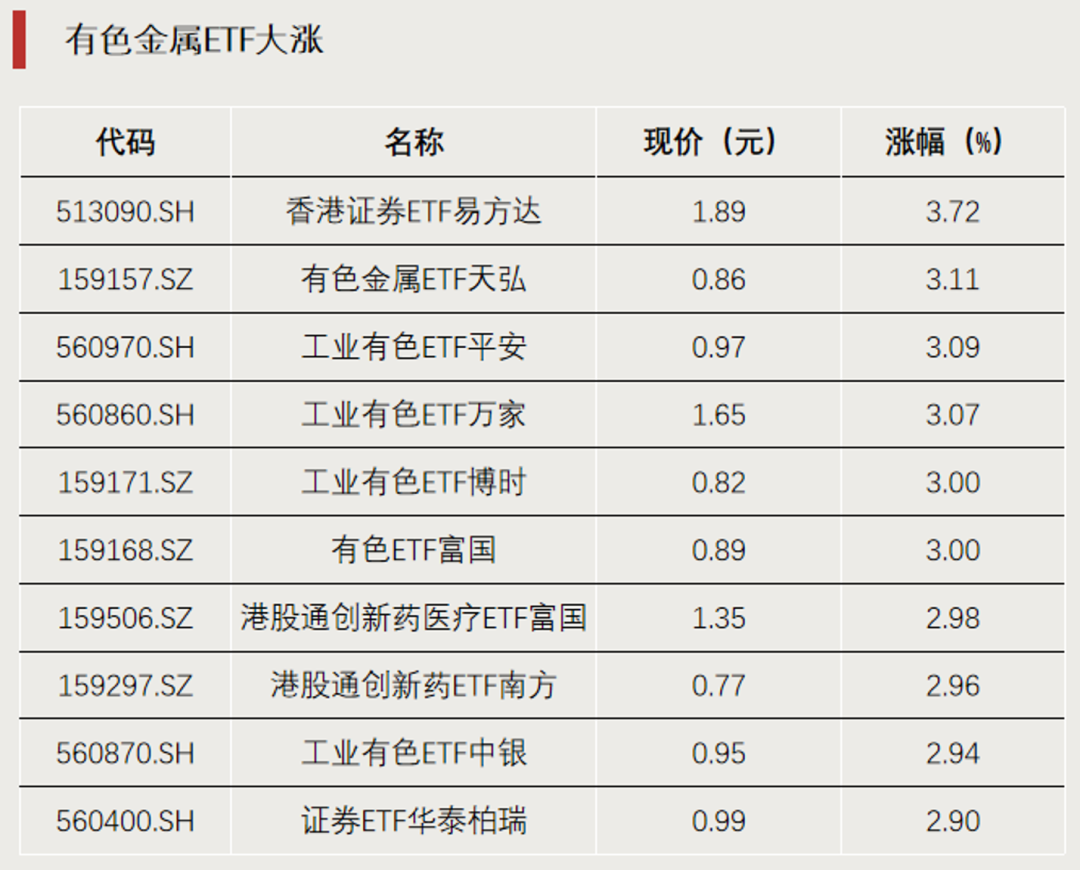 宽基ETF，资金显著流入