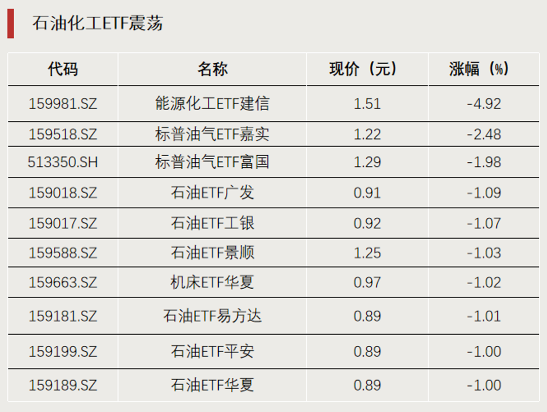 宽基ETF	，资金显著流入