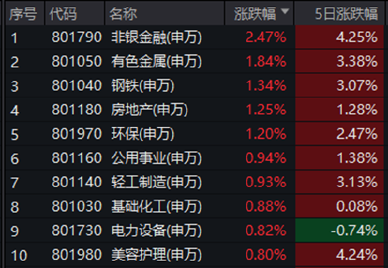 ETF日报：市场成交额或已现阶段性低点，进一步下行空间或有限