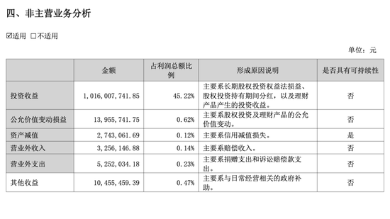 三七互娱半年报的AB面：游戏卖不动	，投资来“续命”
