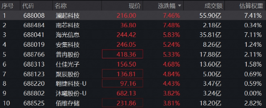 英伟达强业绩提振	，国产芯片龙头集体躁动！机构预测2027年存储将占主要云厂资本开支的近七成