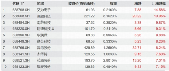 英伟达强劲业绩引爆，AI科技满血复苏！