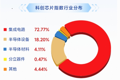 英伟达强劲业绩引爆，AI科技满血复苏！