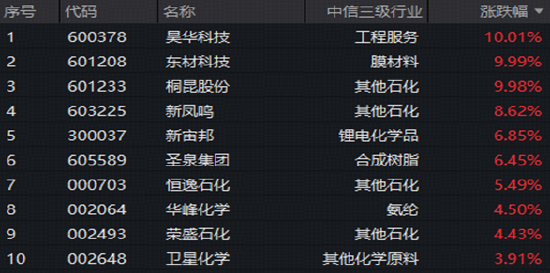 英伟达强劲业绩引爆，AI科技满血复苏！