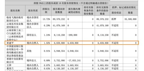 “牛散”章建平，又爆买！
