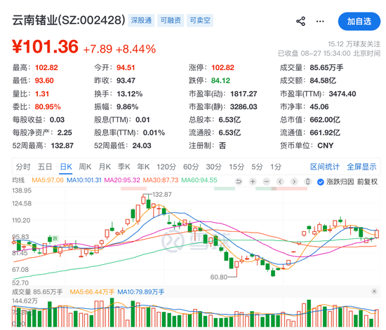 “牛散”章建平	，又爆买！