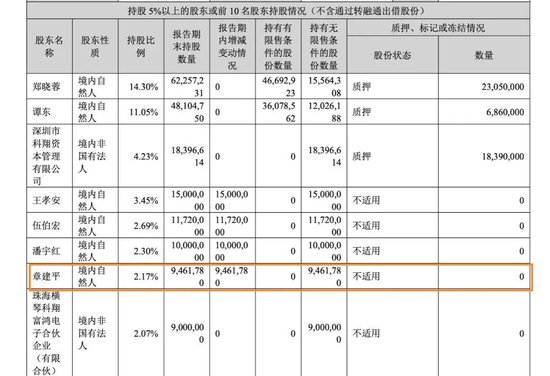 “牛散”章建平，又爆买！