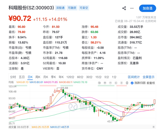 “牛散”章建平	，又爆买！