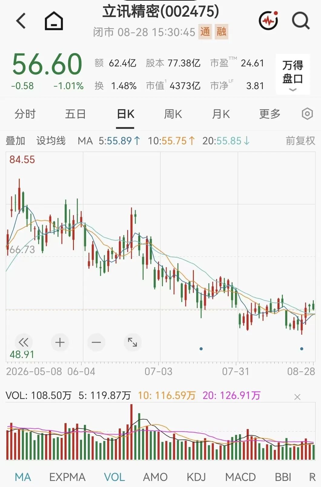 4000亿巨头	，002475火了，268家机构扎堆来了