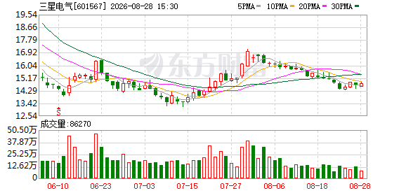 三星电气：公司将于9月11日召开2026年半年度业绩说明会