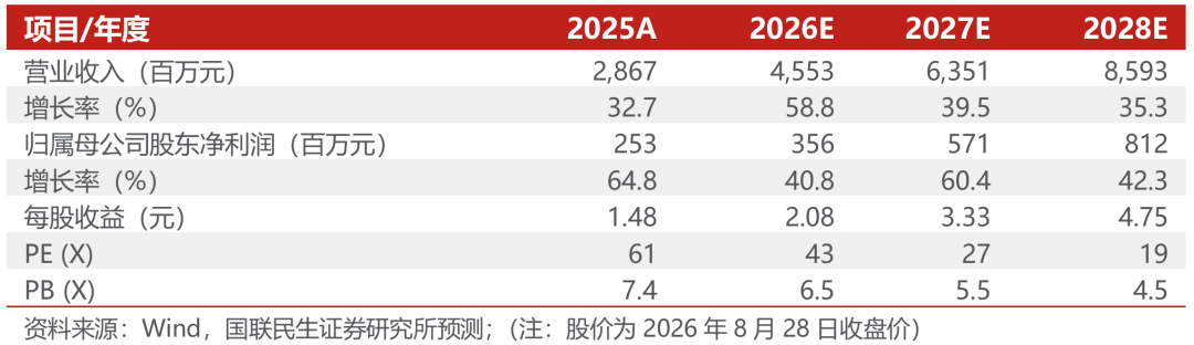同飞股份2026年半年报点评：储能温控持续增长，数据中心液冷打开成长空间【国联民生电新】