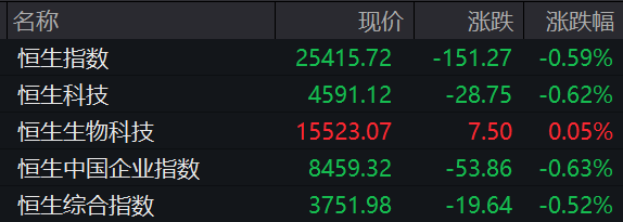希音，上市首日破发
