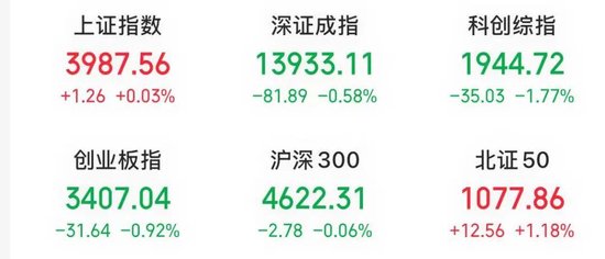 刚刚，中际旭创	，直线拉升