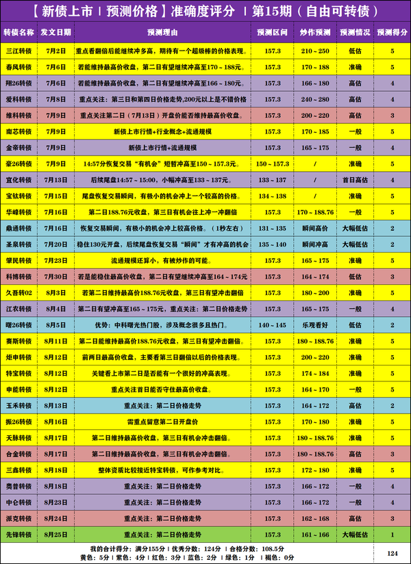 【新债上市】震裕转02	，9月2日上市价格分析！
